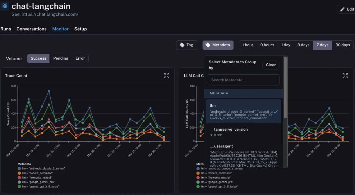 Langsmith Dashboard, credits: langchain