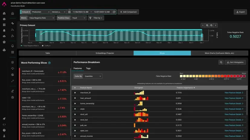 Arize Phoenix Dashboard, credits: arize