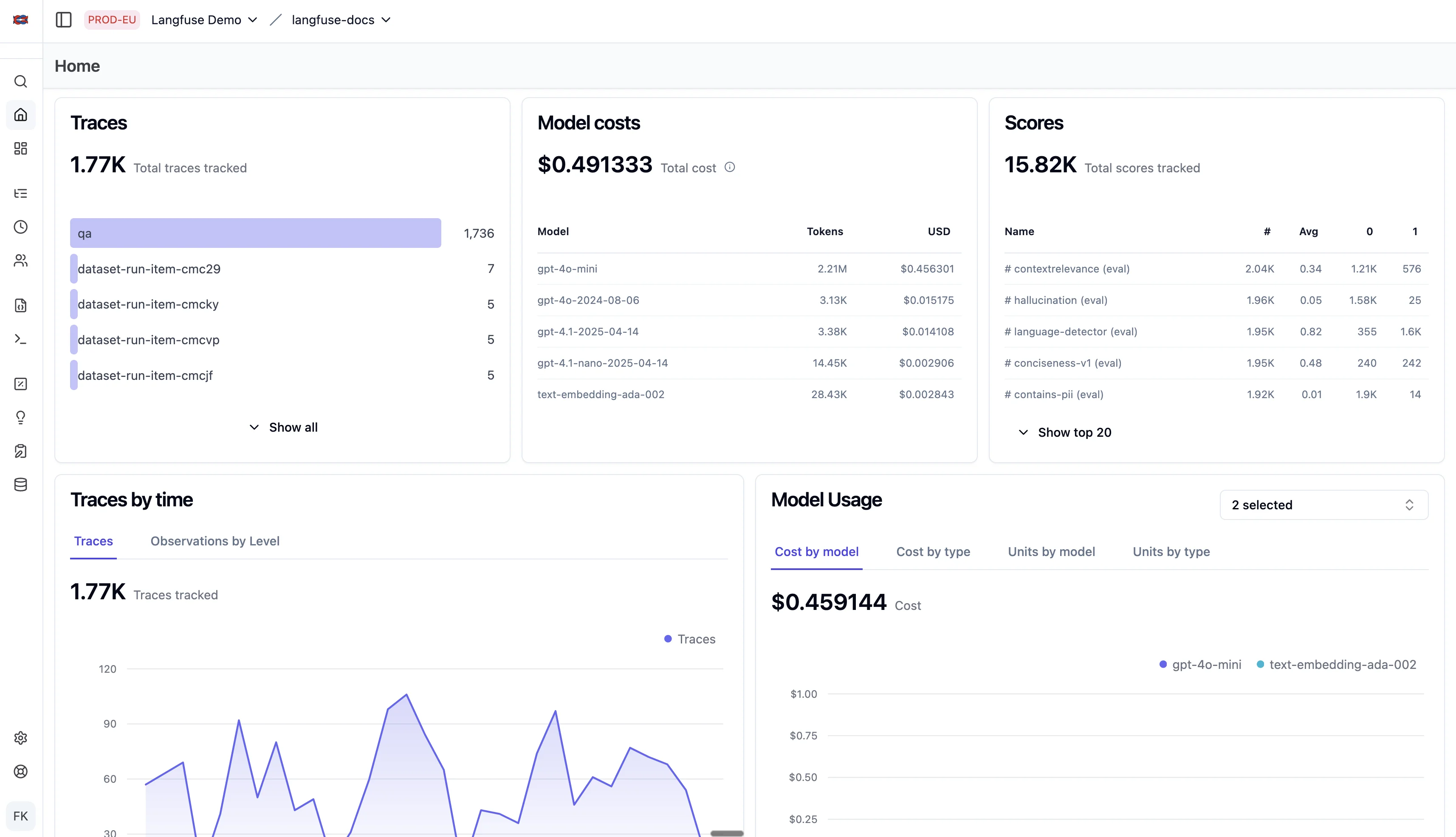 Langfuse Dashboard, credits: langfuse