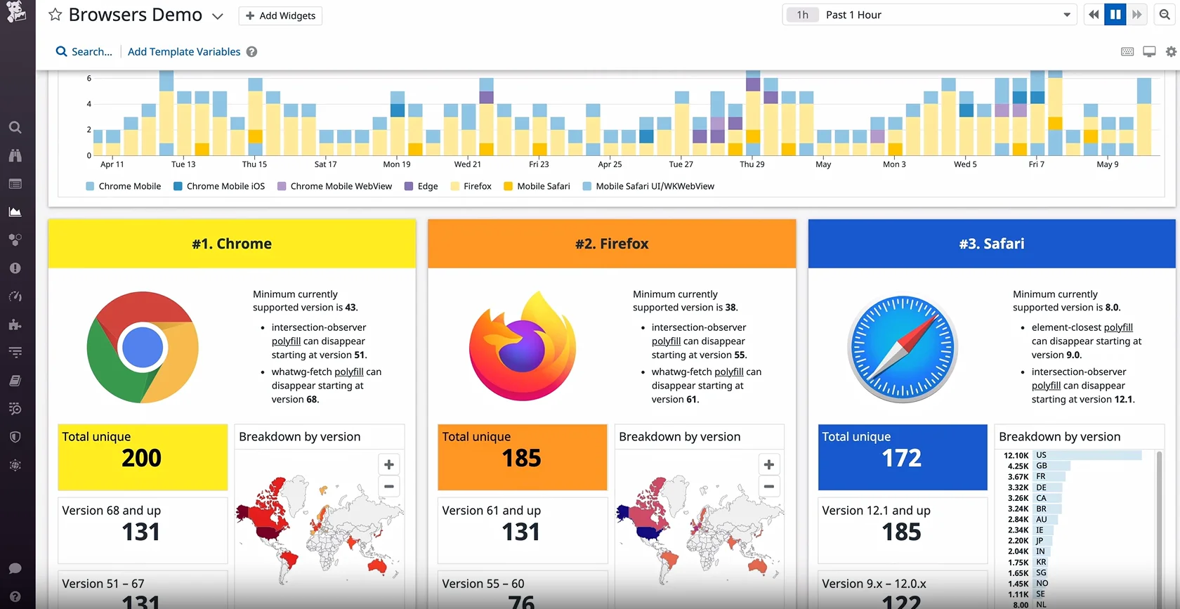 Datadog dashboard