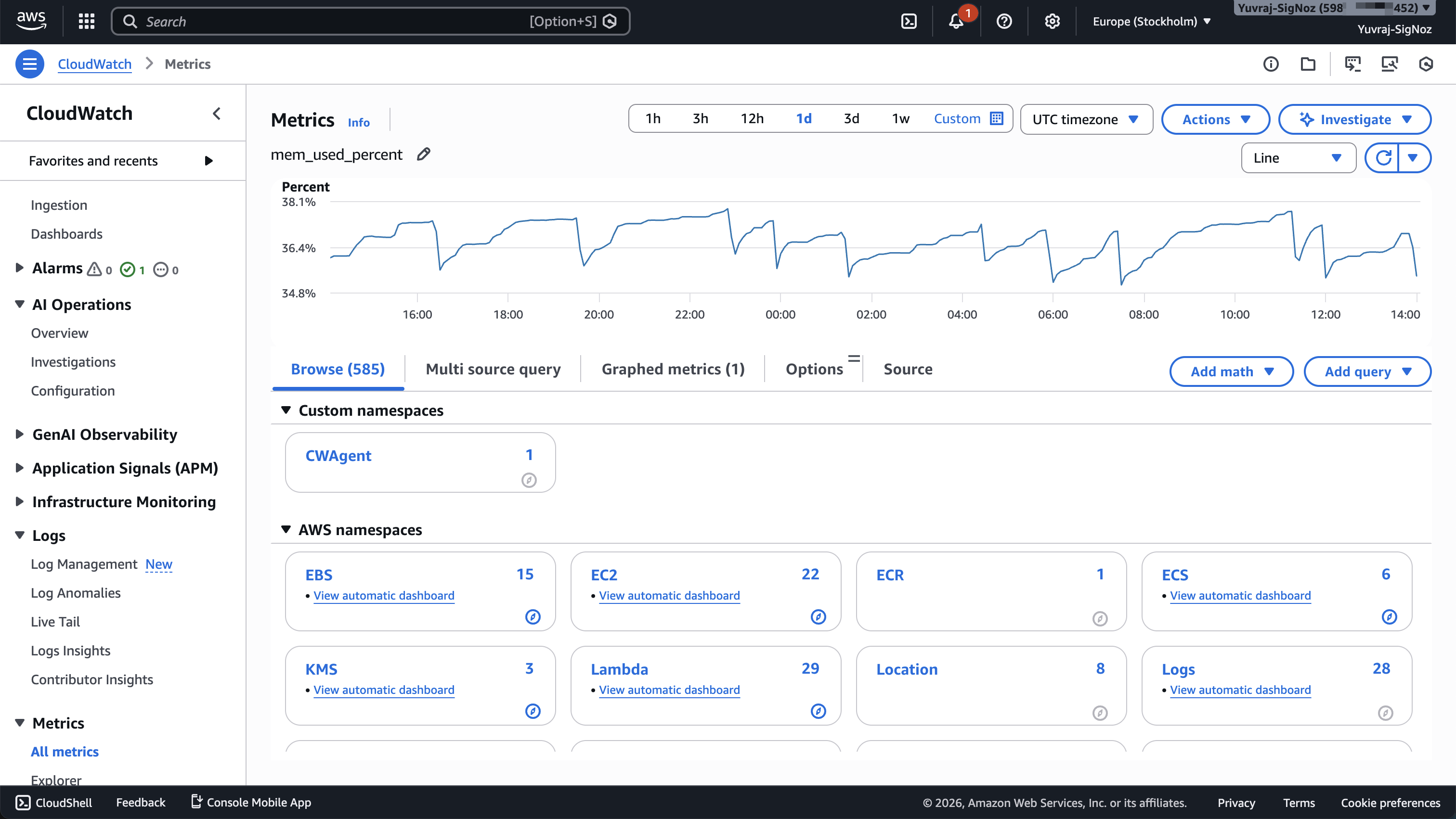 CloudWatch All Metrics page showing available AWS service namespaces
