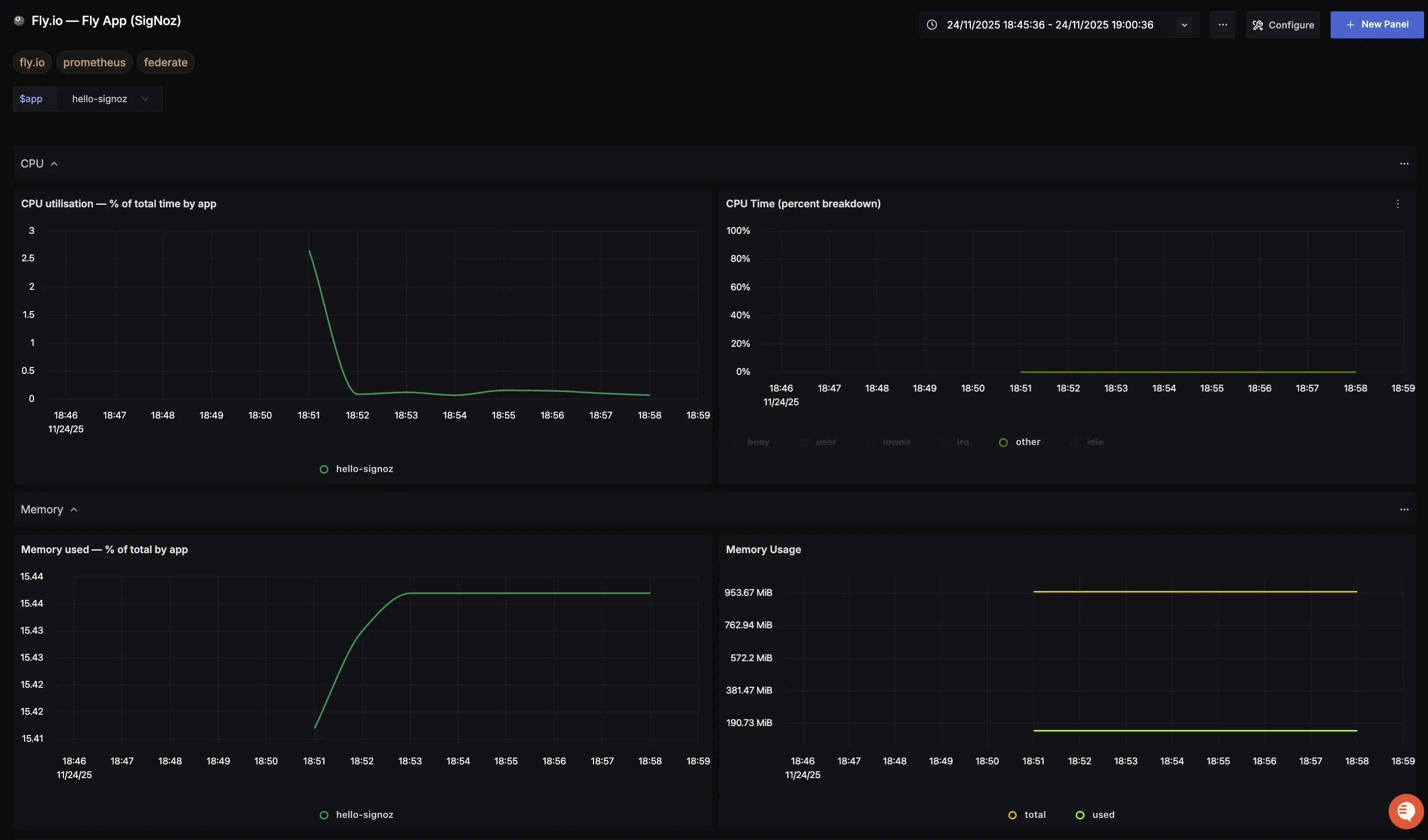 Fly.io Dashboard
