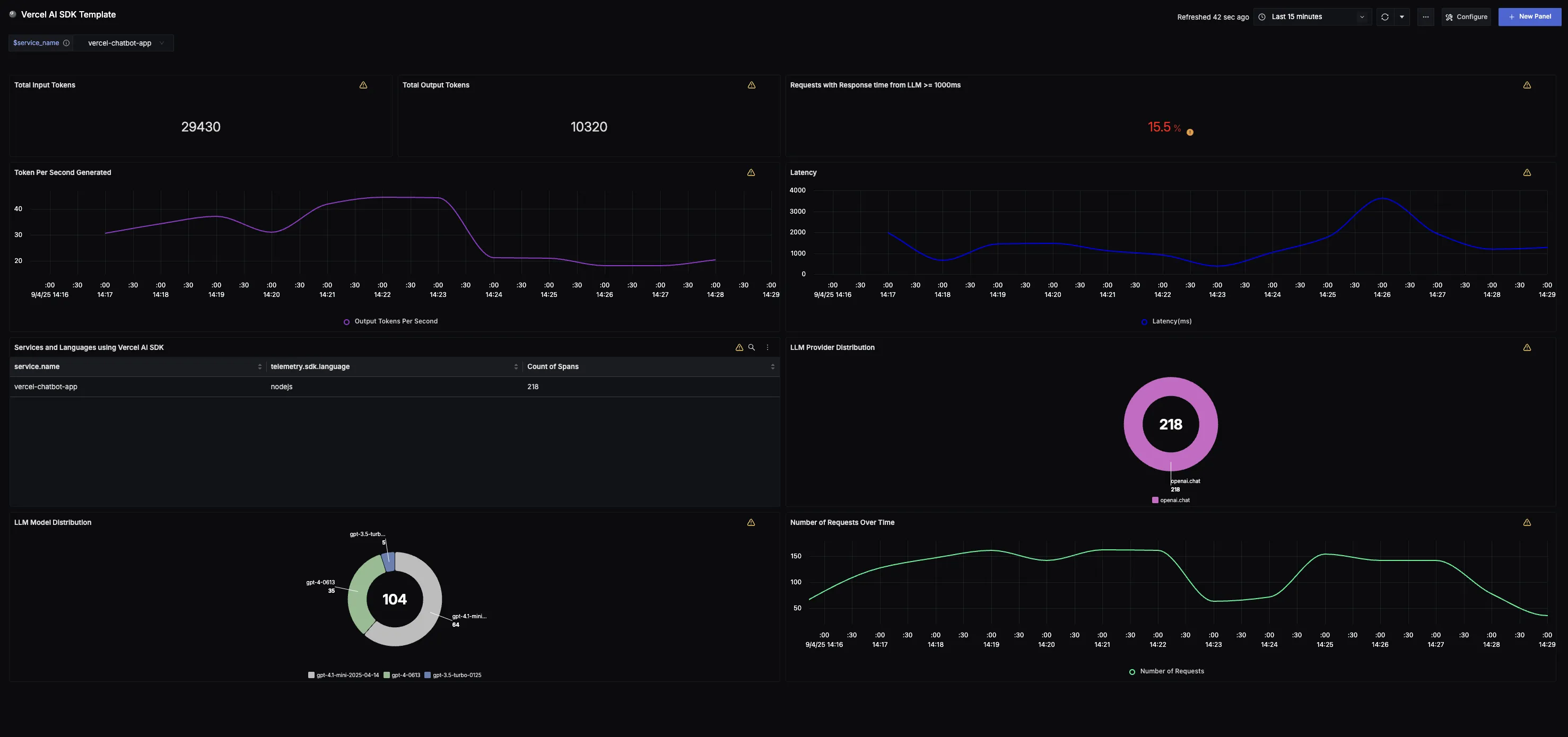 Vercel AI SDK Dashboard