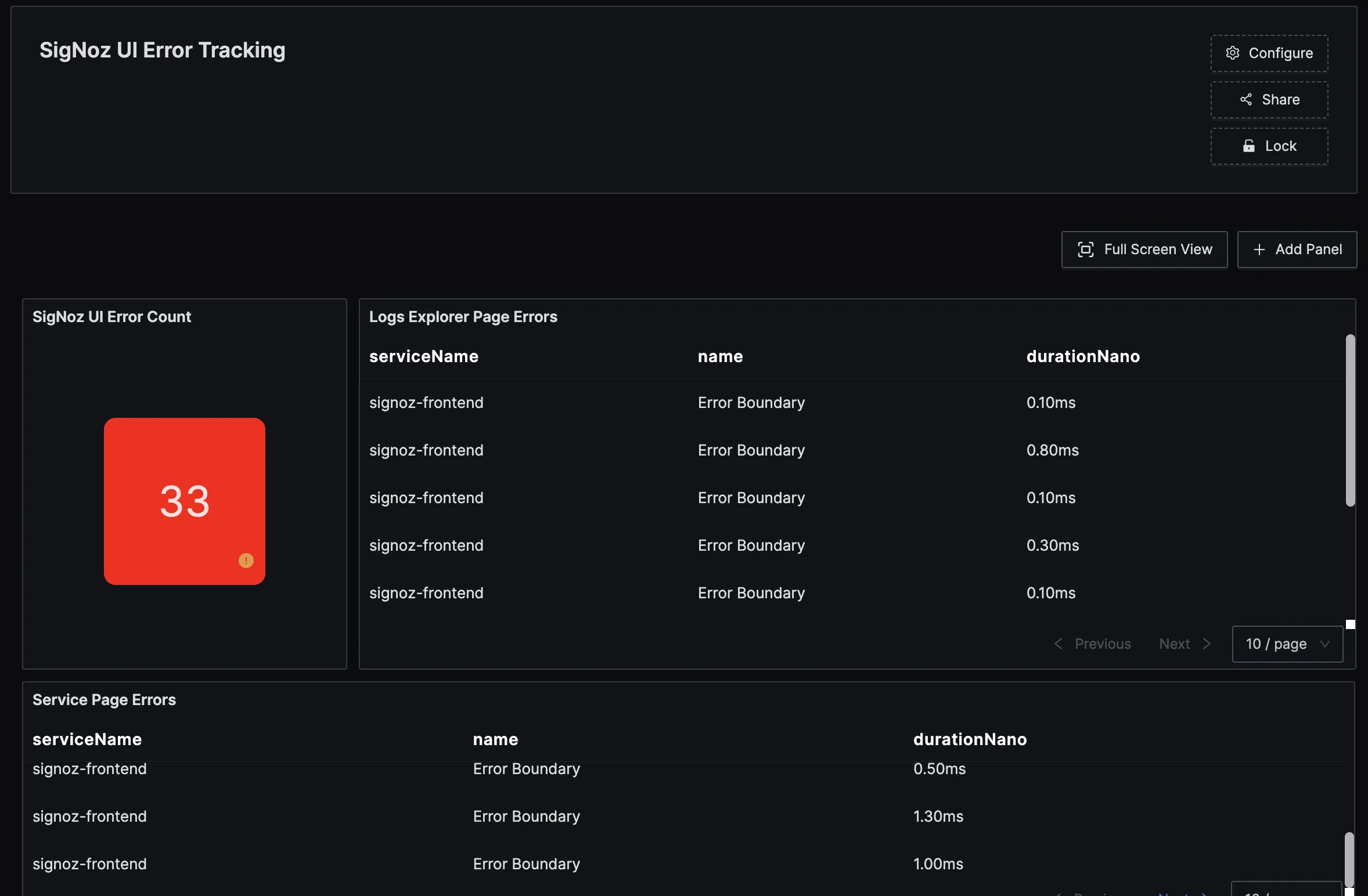 Error Monitoring dashboard in SigNoz