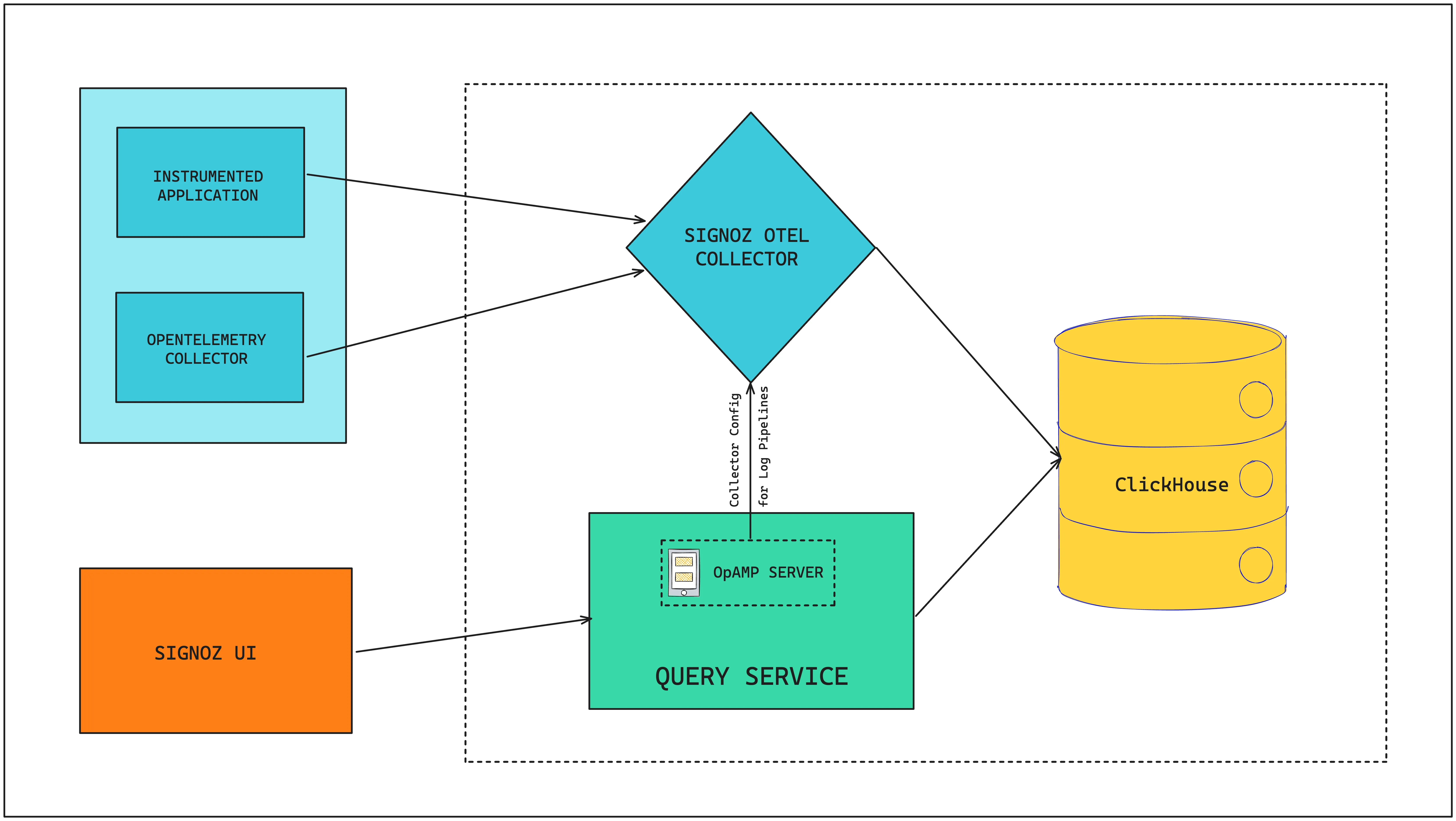 OpAMP server is integrated with our query service to handle OTel Collector configs remotely