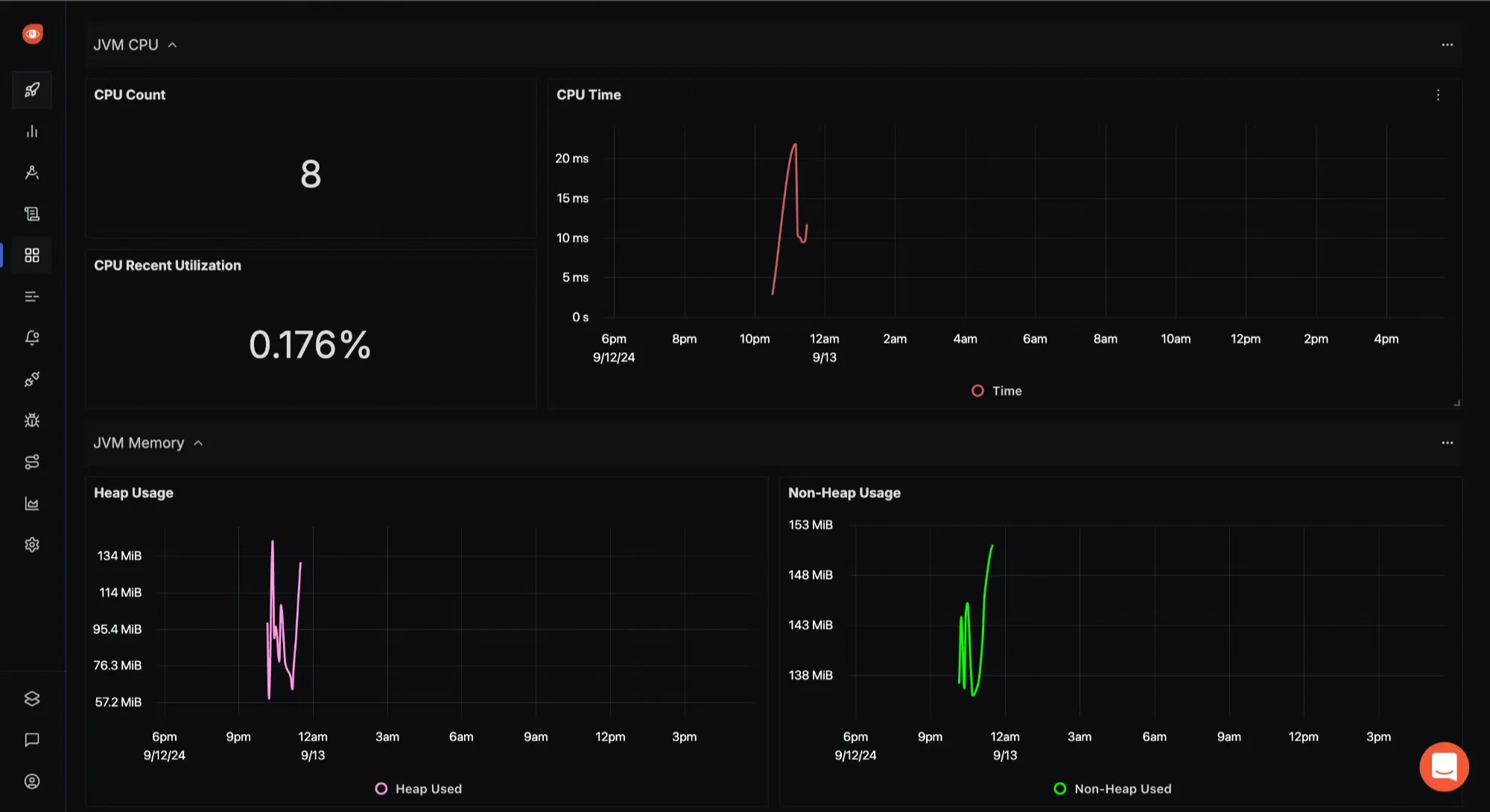How to Graph Process Memory Usage - A Step-by-Step Guide | SigNoz