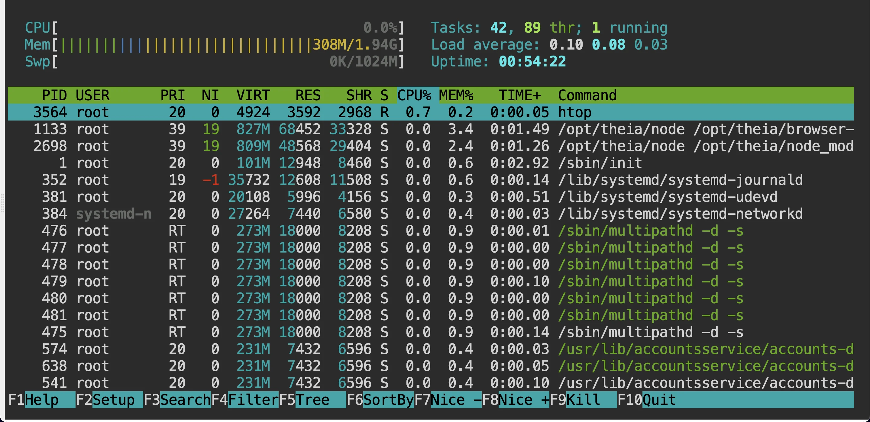 How to Graph Process Memory Usage - A Step-by-Step Guide | SigNoz