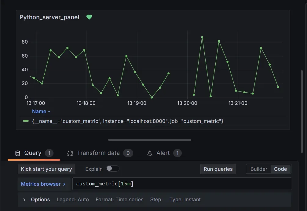 How to Merge Zero Values with Metrics in PromQL - A Guide | SigNoz