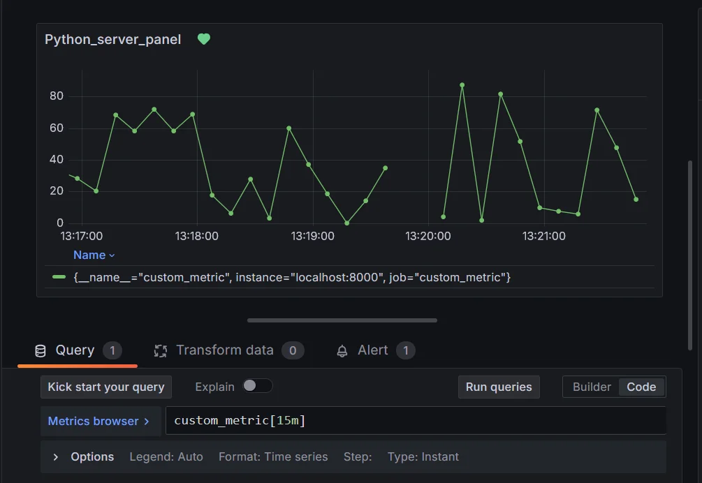 How to Handle Null Values in Prometheus Time Series Data | SigNoz